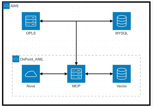 MetaLark AI Services Layer